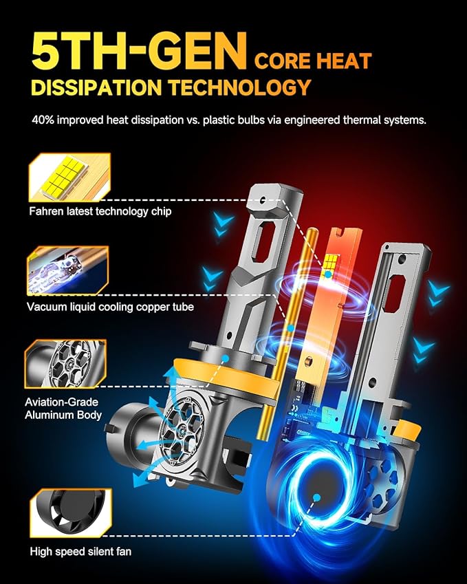 𝐋𝐚𝐭𝐞𝐬𝐭-𝐆𝐞𝐧 H11/H9/H8 Light Bulbs, 50000LM 10X Super Bright 6500K Cool White, 1:1 Mini Size H11 Lights, Plug & Play,Canbus Ready, Precision Beam, 10+ Years Life, Daytime Running Light Modules