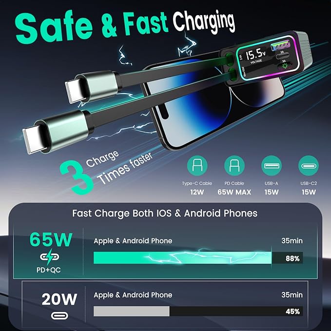 4-in-1 Retractable Car Charger, Dual Type-C with 2.62ft Cords & Dual USB Ports, Fast Charging Adapter, Road Trip Essentials and Travel Gifts for iPhone 16/15/14/13/12, iPad, Galaxy, Pixel