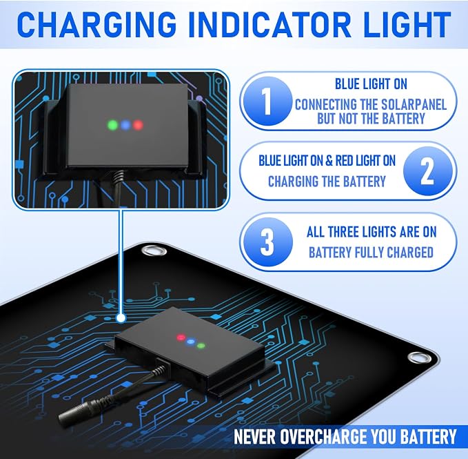 20 Watt 12 V Solar Car Battery Charger & Maintainer | Portable Solar Panel Trickle Chargerr for Car, Boat, Automotive,RV