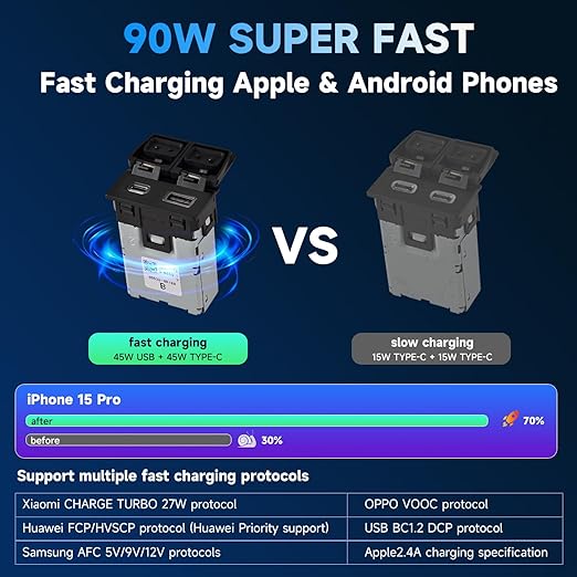 90W Car Charger USB c Dual Port Adapter Center Console Socket for Toyota Rav4 Fast Charging (Lid Type-C (45W)+USB (45W))