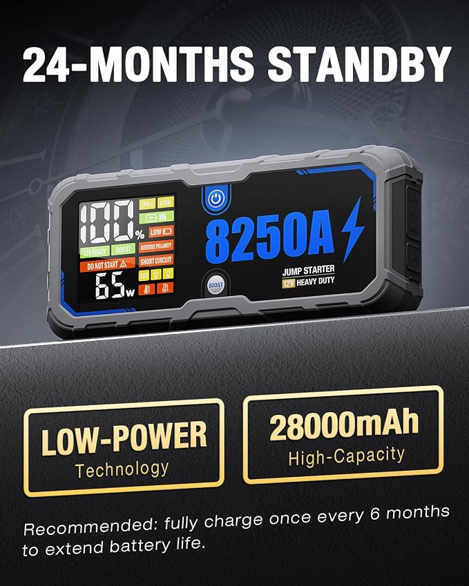 Portable 8250A Car Battery Jump Starter with PD-65W (for All Gas or 10.0+L Diesel), 12V Potable Car Jump Start with 4.01 inch HD Screen, 2 USB Power Bank 24-Months Stand-by Time