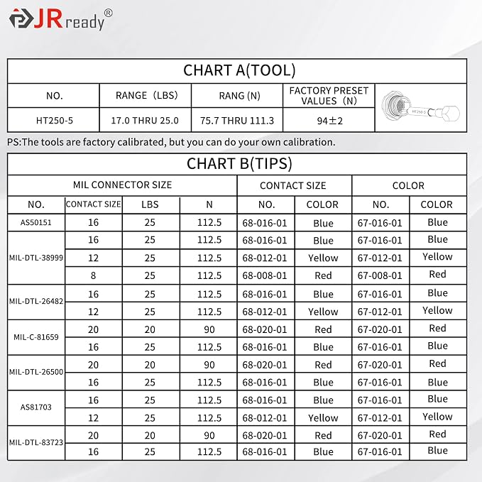 JRready ST5246-HT250 Connector Inspection Tool Kit-HT250-5 Electrical Tension Tester with Socket & Pin Tester Tips Work for Automotive Adjustable Electronic Connector Retention Test Kit