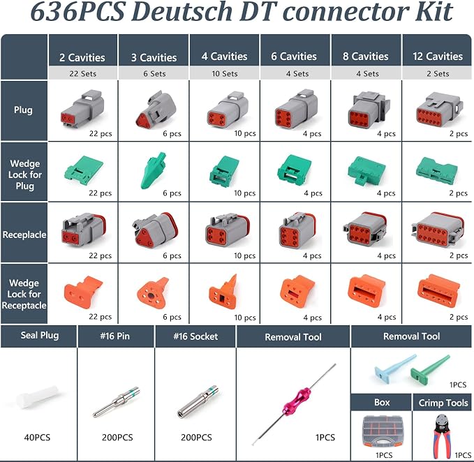 Newdeli 636PCS Deutsch Connector Kit 2 3 4 6 8 12 Pin DT Connectors with Deutsch Crimp Tool(14-20AWG) and Pin Removal Tool Size 16 Solid Contacts Waterproof Automotive Electrical Wire Connectors