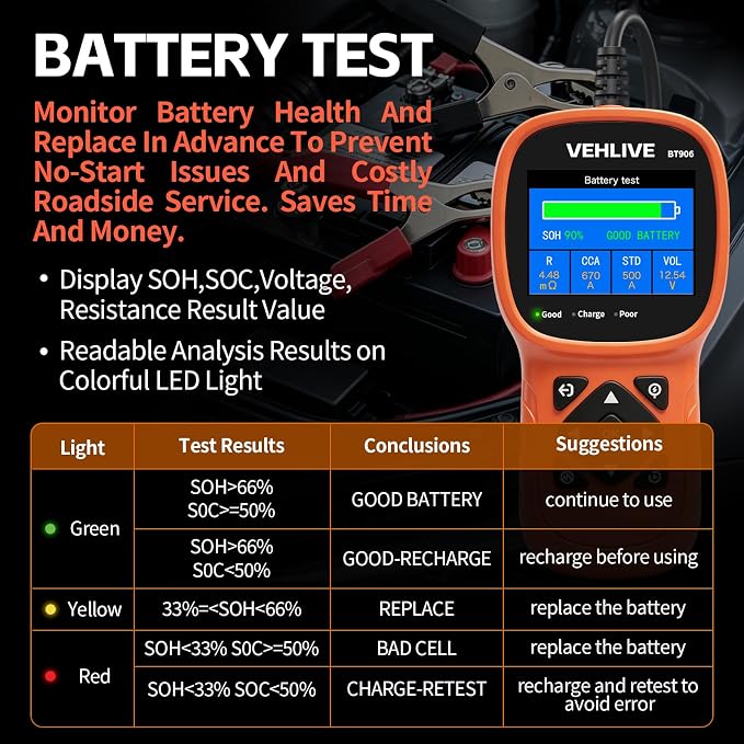 BT906 Car Battery Tester 6V 12V 24V with Lithium Battery Testing, 5-3000CCA Automotive Circuit Testing, Load/Alternator Tester, Charging Cranking System Tester for All Car Motorcycle Boat