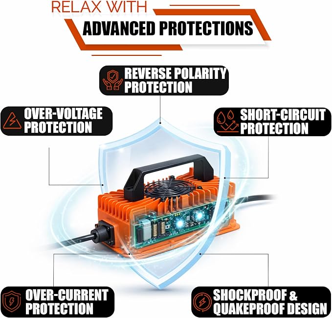LithiumLogic™ 12V 15A LiFePO4 Charger with SB50 Anderson Plug, Accessory Wires & Temp Sensor; IP67 Waterproof with VoltRevive™ Recovery for carts, Boats, ATVs, Pallet Jacks, forklifts & scrubbers