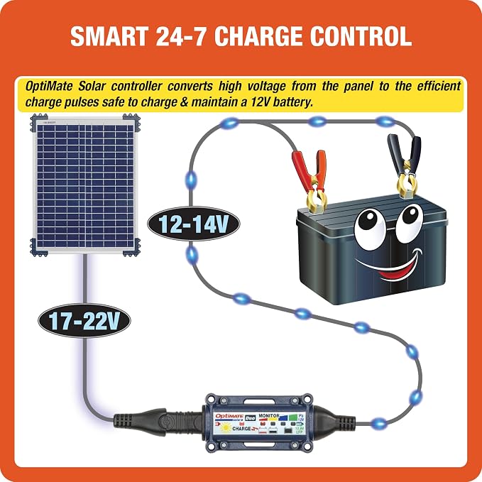 Optimate Solar Duo, TM522-D2, 6-Step 12V / 12.8V 1.6A Weatherproof Solar Battery Saving Charger & maintainer