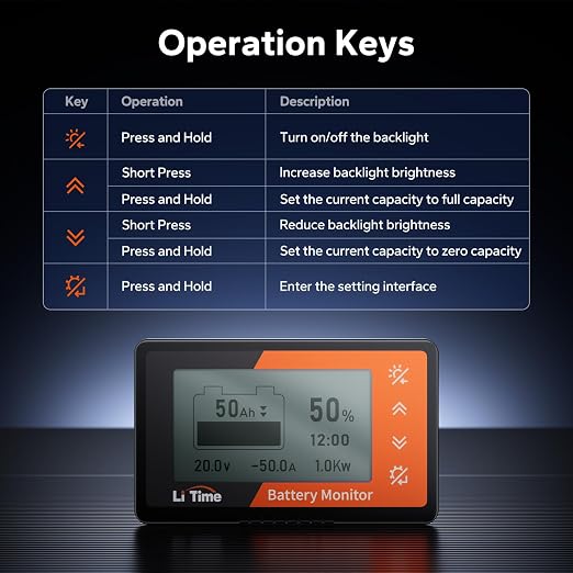 LiTime 500A Battery Monitor with Shunt, M8 Terminals, 8V-120V Battery Shunt for RV, Off Grid, Golf Carts, Solar System, Buzzer Alarm, Compatible with 12V 24V LiFePO4, Lithium, Gel, AGM Batteries