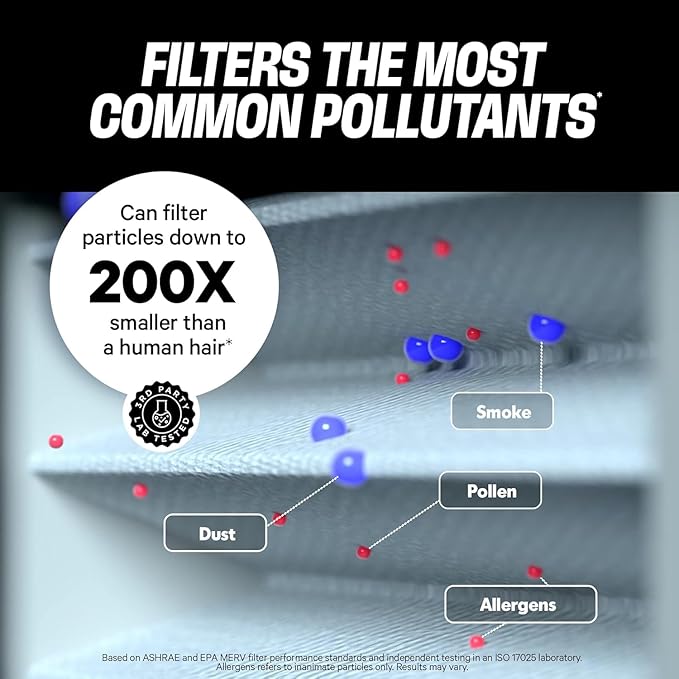 PuroAir MegaFilter - 12x24x1 Air Filter MERV 13 Activated CarbonTech Defense - Heavy Duty 3 Layer Furnace Filters Allergens, Pollen, Dust, Pet Dander, Smoke, Odors - HVAC Air Filter 12x24x1 (2-Pack)