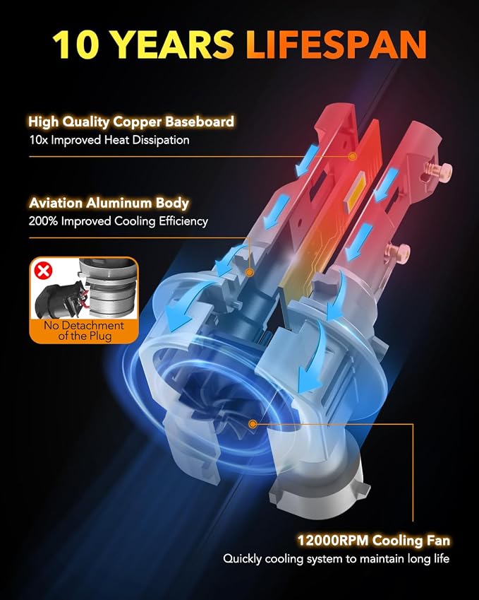 OXILAM 9005 9006 LED Bulbs Combol, HB-3 & HB-4 900% Brighter 6500K Cool White Driving Bulbs, Anti-Flicker, 10-Years Lifespan, Fog Lights Compatible with Cars Trucks SUVs, Pack of 4