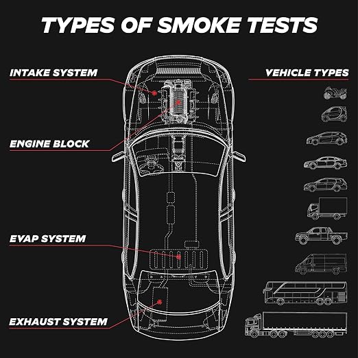 AutoLine Pro Smoke Fluid Brightest UV Glow Leak Tracing Solution for Automotive Smoke Machines, 2-Pack 16oz Total (EVAP, Vacuum, and More) [Not for Ventus]