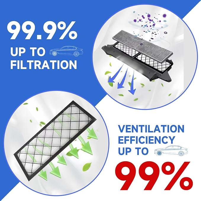 HEPA Cabin & AC Air Filter for Tesla Model Y/3 - Micro-Particle Defense with Activated Carbon Technology (6, Model Y Only)