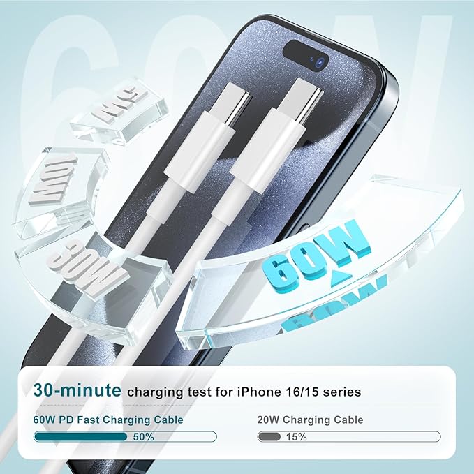 Fast Charger for iPhone 17 16 15 Charger Fast Charging 3Pack, 6+10+10ft USBC to USBC Cable Cord &20W Type C Block for iPhone 17/17 Air/17 Pro Max/17 Pro/16 15 Pro Max/Pro/Plus,iPad Pro/Air/Mini