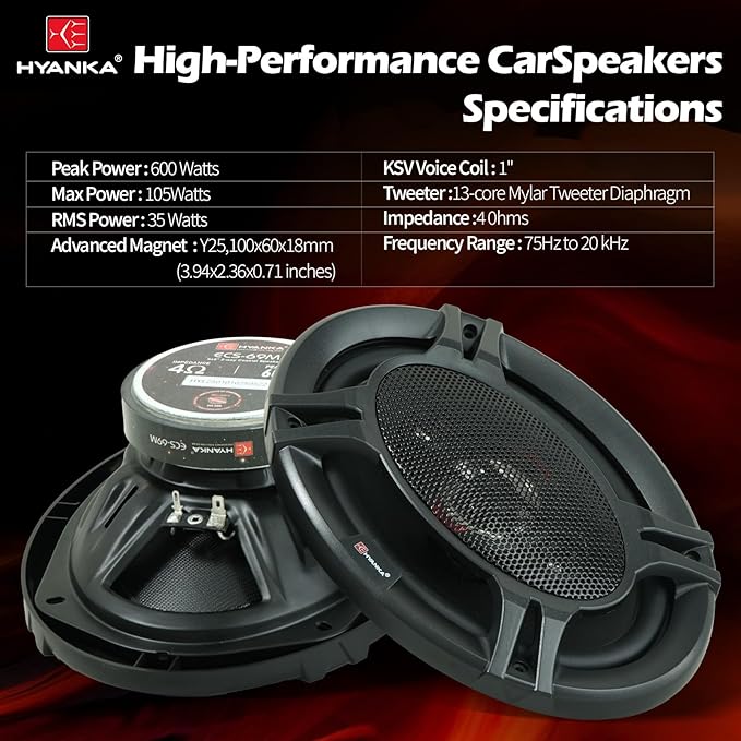 H YANKA AYOCK ECS-69 6x9 Car Speakers, 600W 4-Way Coaxial Full-Range Car Audio, Clear Stereo Sound, No Distortion, Perfect for Cars, Trucks, Jeeps, 1 Pair