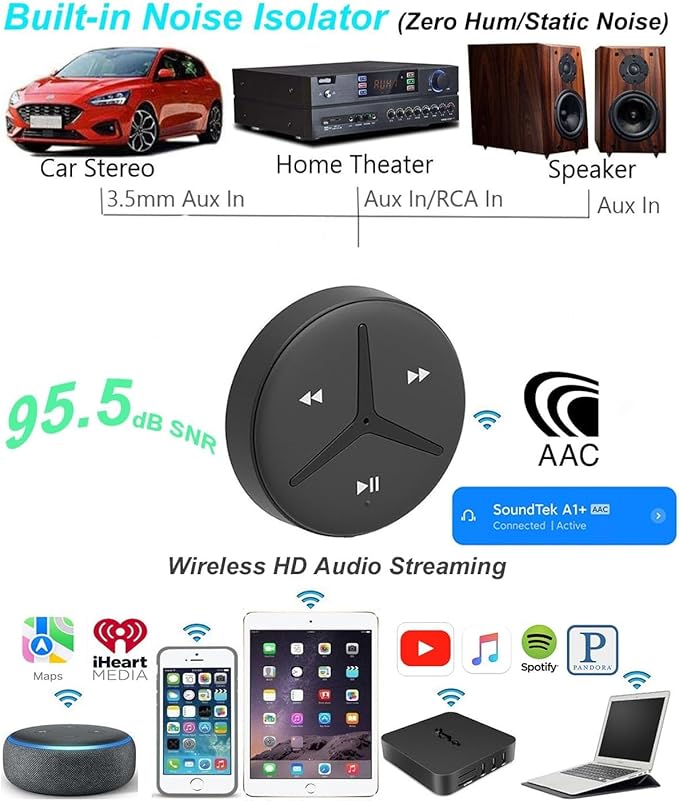 Aston Innovations SoundTek A1+ Bluetooth Car Kit with AAC for Music Streaming Handsfree Calls,Aux Bluetooth Adapter for Car/Home Stereo,Built-in Noise Isolator & MIC,Auto On/Off