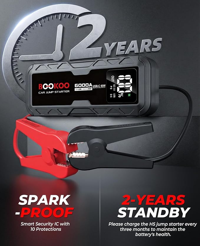 BOOKOO Jump Starter 6000A,12V Portable Car Battery Jump Starter (for All Gas and 12L Diesel Engines) 88.8Wh Jump Box with USB-C 65W 2-Way Fast Charging,160W DC,USB QC3.0,Jumper Cables -2026 Upgrade