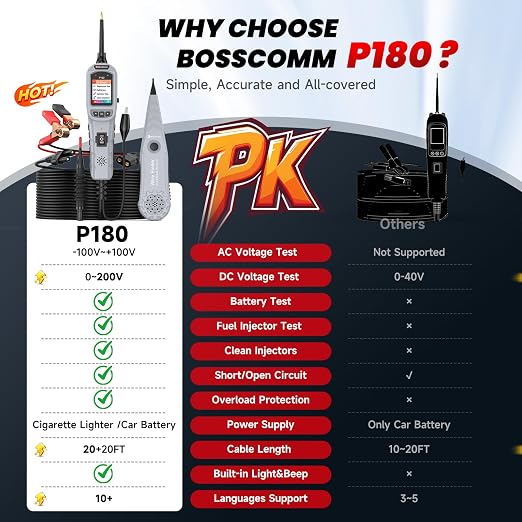 2026 BOSSCOMM P180 Automotive Probe Tester – 9-30V Electrical Power Probe, AC/DC Voltage/Diode/Resistance/Relay/Fuse Test, Wire Tracer, Battery/Fuel Injector Tester, 40FT Cable