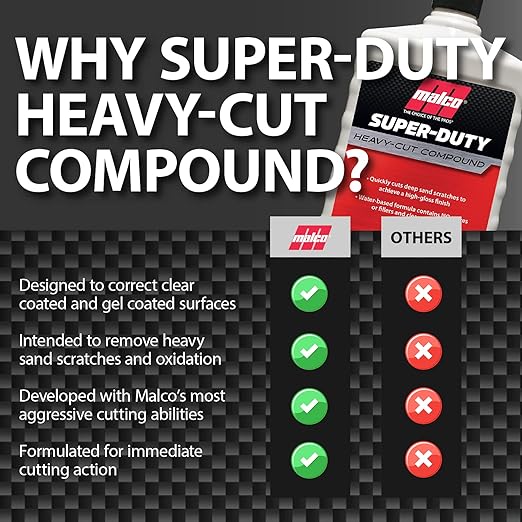 Malco Super Duty Heavy Cut Compound - Professional Cutting, Polishing and Finishing Compound/for Auto Paint Correction, Detailing and Buffing / 1 Gallon (127601)
