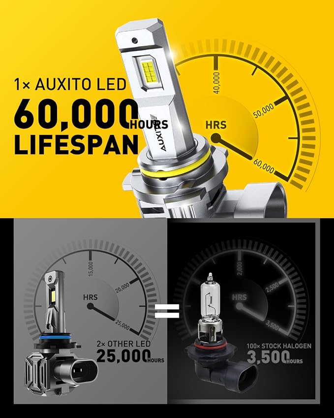 AUXITO 9005 9006 Bulbs, 80,000LM 15X Super Output, 6500K Cool White, Long Lifespan, 1:1 Mini Size Replacement Light Bulbs, Plug-N-Play, Pack of 4