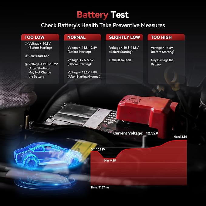 OBD2 Scanner Diagnostic Tool for Porsche/Cayenne, iCarsoft POR V2.0 Code Reader Battery Registration for Porsche, All System in-Depth Scan, with Oil Reset/SAS/EPB/BMS/ETC/DP/BLD/INJ, Battery Test