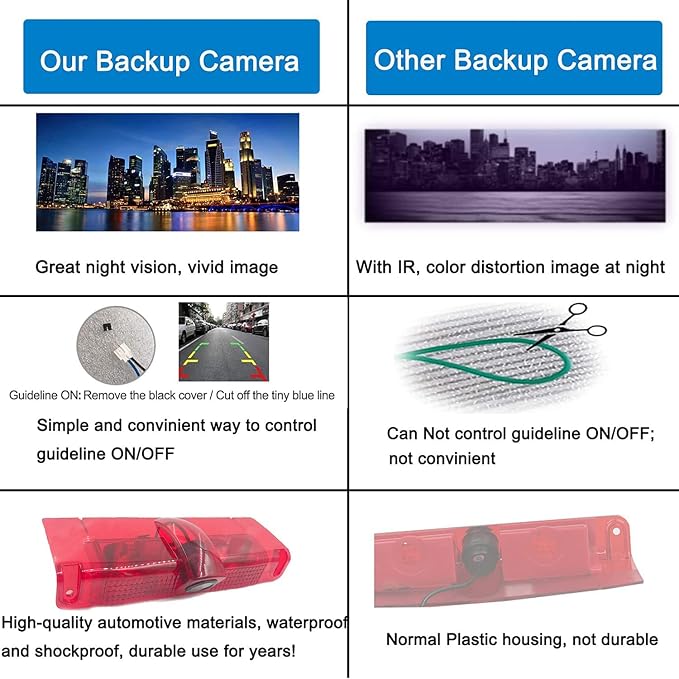 EWAY 3rd Third Brake Light Backup Camera for Chevrolet Express/GMC Savana Explorer Van 1500 2500 3500 2003-2019 Roof Mount Reversing Camera for Cargo Top Rear Brake Light w/ 8 IR Light Night Vision