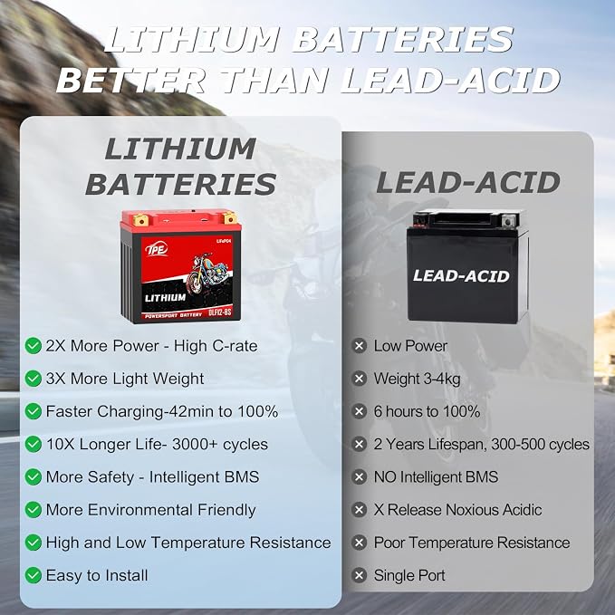 Lithium Motorcycle Battery YTX12-BS 12V, Lightweight LiFePO4 Replacement, High Starting Power, Maintenance-Free Powersports Battery