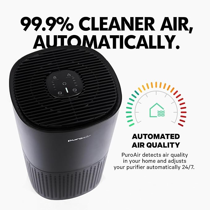 PuroAir 240 HEPA Air Purifier and 2 Filters for Home Large Rooms - Covers Up To 1,000 Sq Ft - Filters Up To 99.9% of Pollutants, Smoke, Pollen, Dust - Quiet HEPA Air Filter - Air Purifiers for Bedroom