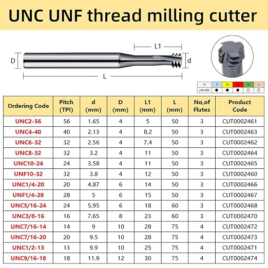 5pcs UNC8-32 Thread Mill Cutter Solid Carbide Coating for Steel Stainless