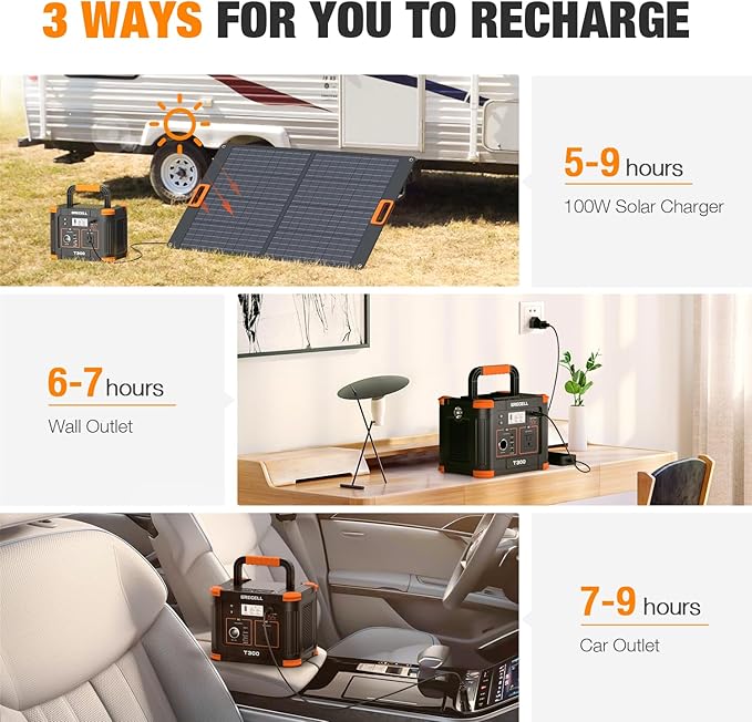 GRECELL Portable Power Station 300W 230.88Wh, Solar Generator with 60W USB-C PD Charging & 110V AC Outlet Backup Battery for Camping Trips Travel & Home Blackouts