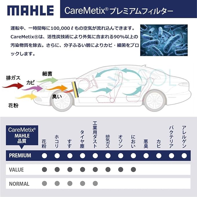 MAHLE LAO 386 Cabin Air Filter (CareMetix)
