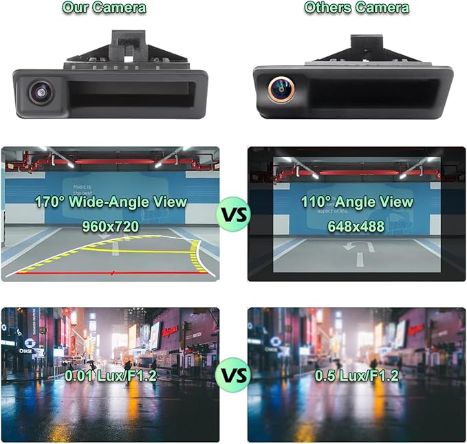 Vehicle Backup Camera with Dynamic Intelligent Trajectory Moving Guide Line for BMW E82 E88 E84 E90 E91 E92 E93 E70 E60 E61 E39 3 5 X5 X6, Car Rear View 170 Fisheye Lens Trunk Handle Camera