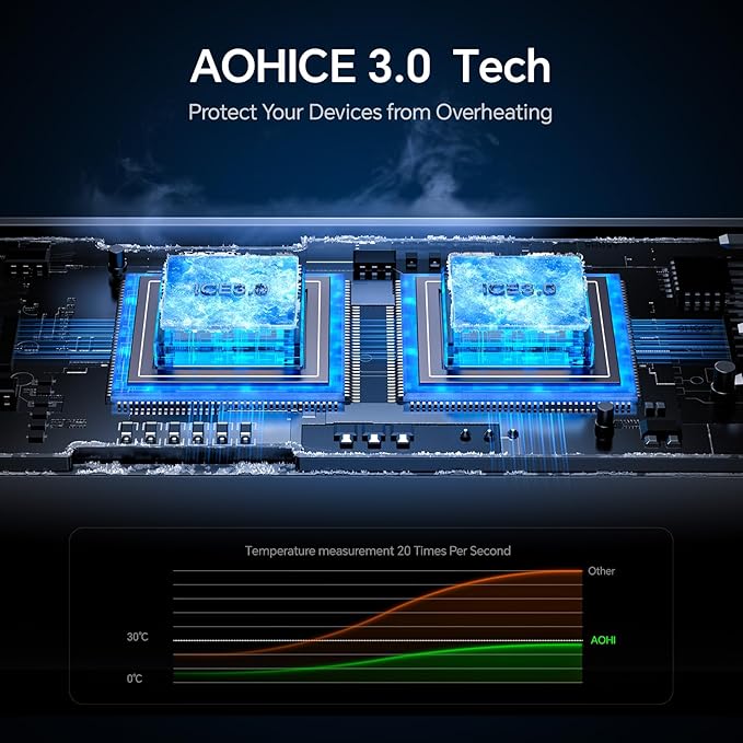 AOHI USB C Car Charger, PD 45W&QC 30W 2 Port Type-C Fast Charging Car Charger Lighter for MacBook Pro/Air, iPhone 17/16 /15Series, Galaxy S24 / S23, iPad Pro, AirPods and More
