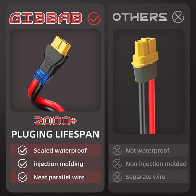 6FT 12AWG XT60 Solar Charging Cable, GIBBAB Solar Panel Connector to XT60 Extension Charge Adapter Cable with Caps & Wire Ties for LiFePO4 Battery RV Portable Power Station Generator