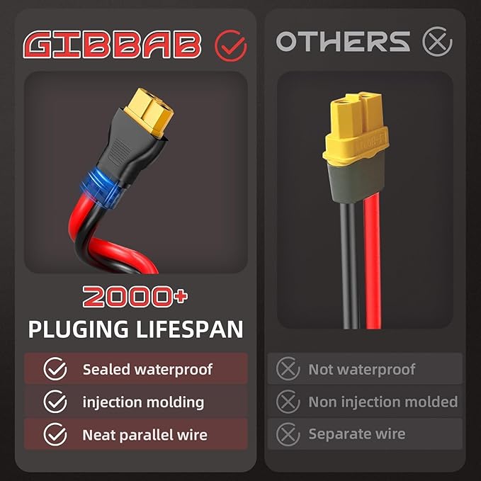3FT 12AWG XT60 Solar Charging Cable, GIBBAB Solar Panel Connector to XT60 Extension Charge Adapter Cable with Caps & Wire Ties for LiFePO4 Battery RV Portable Power Station Generator