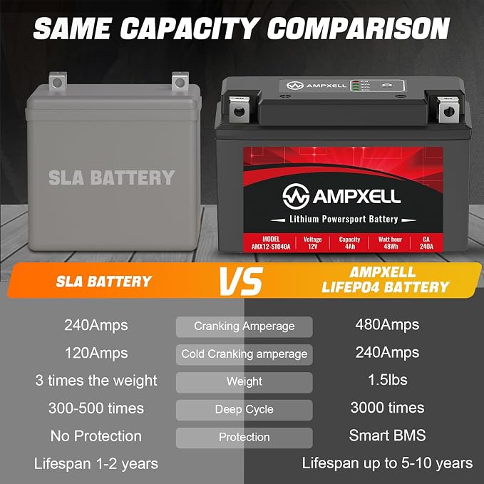 YT7B-BS 240 CCA Lithium Motorcycle Battery 12V 4Ah Replacement YT7B-BS, UT7B-BS Powersport Battery, Motorcycle, ATV, UTV, Scooter, 4 Wheeler and Generator etc,Polarity [+ - ]