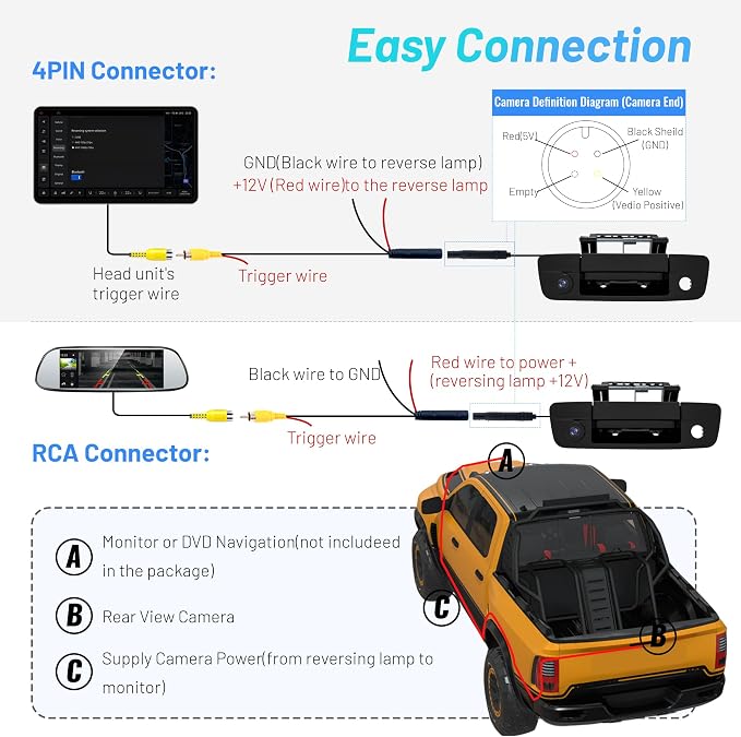AHD 720P Tailgate Handle Backup Camera Fit for 2009-2017 Dodge Ram 1500 2500 3500 Rear View Reverse Backup Camera IP69 Waterproof 170° Wide Angle RCA Connector Key Hole Park Assist Guideline
