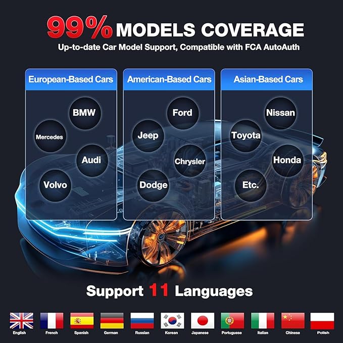 LAUNCH CRP123I V2.0 Elite OBD2 Scanner, 2026 Upgraded Diagnostic Scan Tool with 7 Reset, Oil/SAS/Throttle/Brake/BMS/DPF Reset/ABS Bleeding, Multi System Code Reader, Lifetime Free Update, FCA SGW