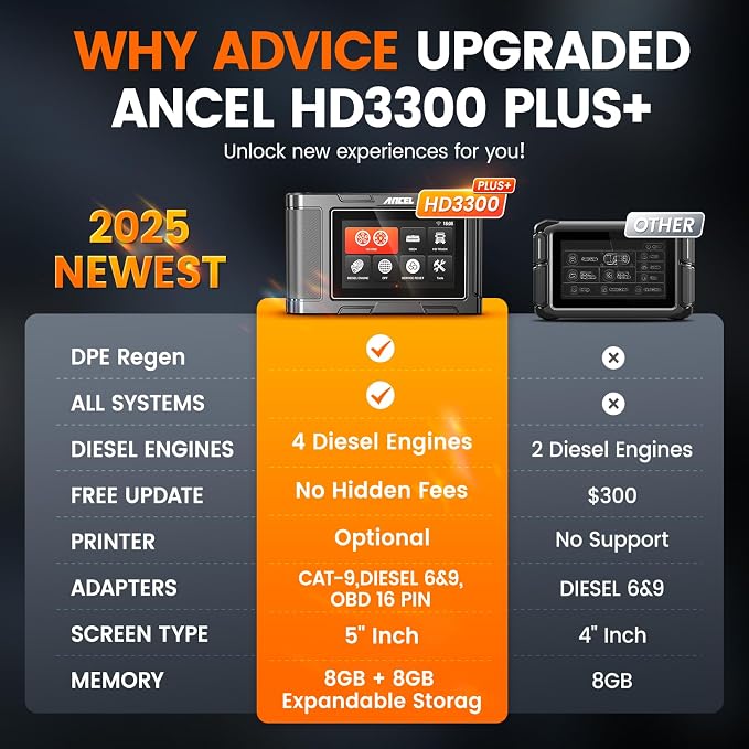 ANCEL Heavy Duty Truck Scanner HD3300 Plus+, D.P.F Reset/Force Regen, Full System Truck Scanner for Detroit, Cummins, Caterpillar, Paccar, Volvo Engine & Commercial Trucks, Lifetime Free Update
