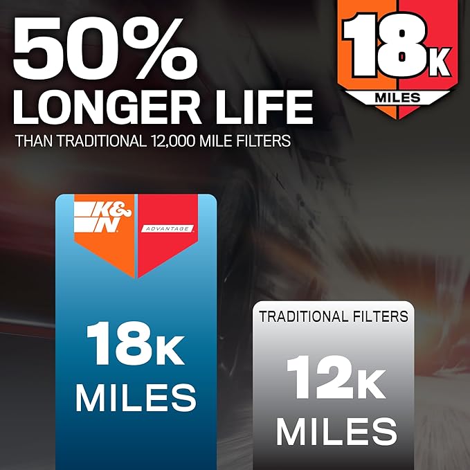 K&N Engine Air Filter: Long Life 18,000 Mile Replacement Air Filter: Compatible with 1999-2020 Chevy/GMC Truck/SUV V6/V8 (Silverado, Suburban, Tahoe, Sierra, Yukon, Avalanche), KNA-2129