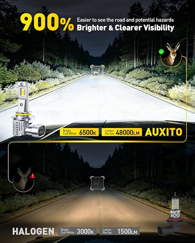 AUXITO 9006/HB4 Light Bulbs 9X Ultra Bright, 1:1 Mini Size for Easy Installation, 60,000 Hours Lifetime, No Flicker & No Error, 2-Pack