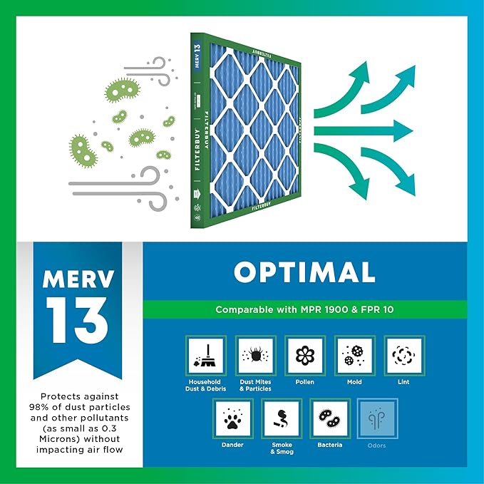 Filterbuy 14x14x2 Air Filter MERV 13 Optimal Smoke & Allergy Defense (3-Pack), Electrostatic Pleated HVAC AC Furnace Filters Replacement (Actual Size: 13.50 x 13.50 x 1.75)