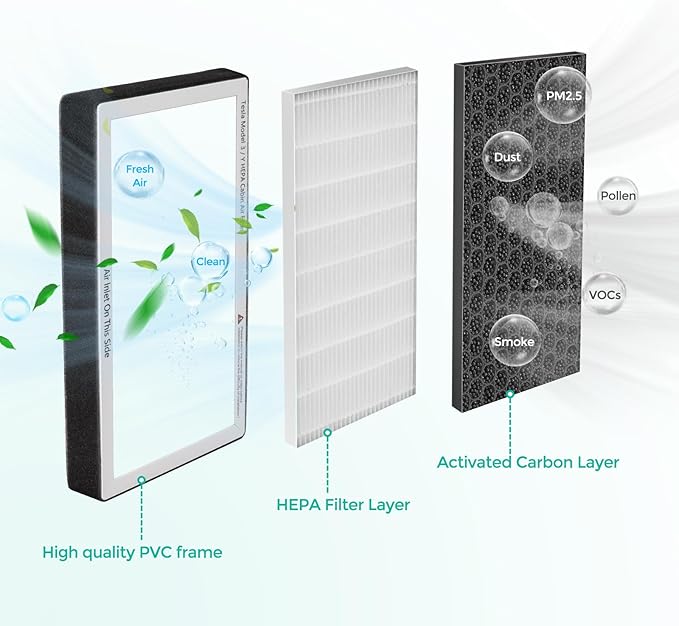 TAPTES HEPA Air Filter for Tesla Model 3 Model Y 2016-2025, Cabin Air Filter Replacement 2 Pack with Activated Carbon,For Model 3 Model Y Accessories