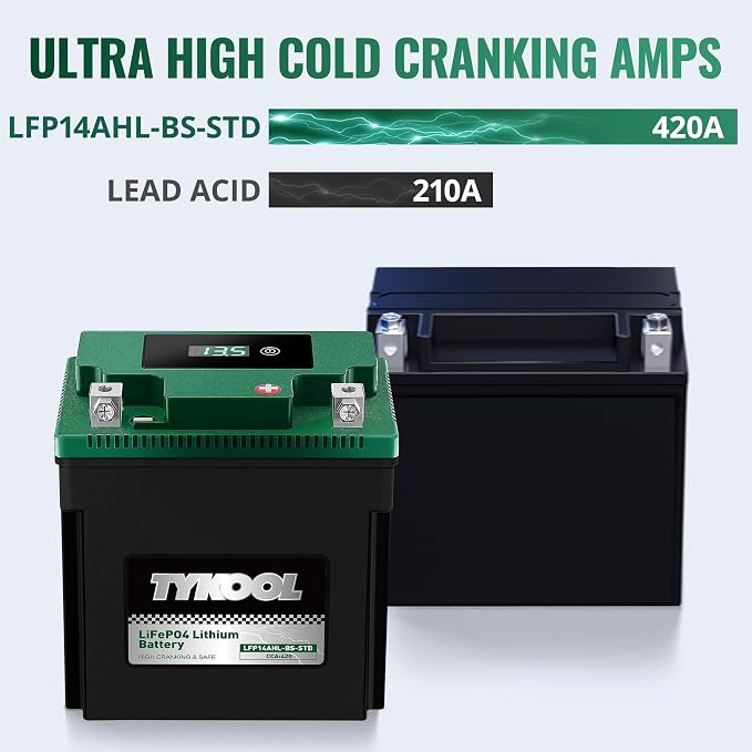 TYKOOL LFP14AHL-BS-STD Lithium Battery, Replaces YTX14AHL-BS, 420CCA 7Ah Fits for Motorcycle ATV Scooter, Compatible with Kawasaki KLR650 Suzuki Boulevard S40 Royal Enfield, Digital Readout [- +]