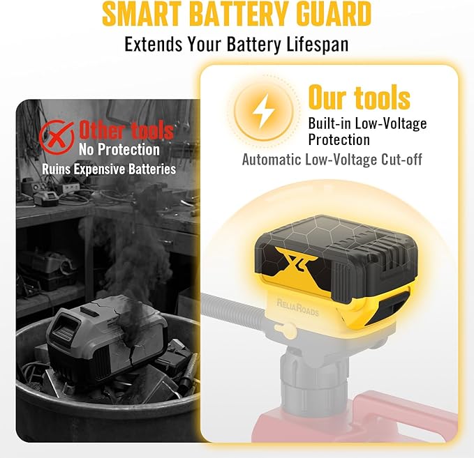 ReliaRoads Dual Power Fuel Transfer Pump, Cordless Fuel Pump Compatible with DEWalt 20V and Milwauke 18V Batteries, Upgraded 3.2 GPM Portable Pump for Diesel, Water, Gasoline (Battery Not Included)