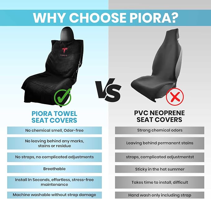 Compatible with Tesla Model Y Juniper/3 Premium Towel Car Rear Seat Cover - Breathable & Waterproof - Machine Washable, Seat Protector for Dog, Pets, Sweat from The Gym (Black)