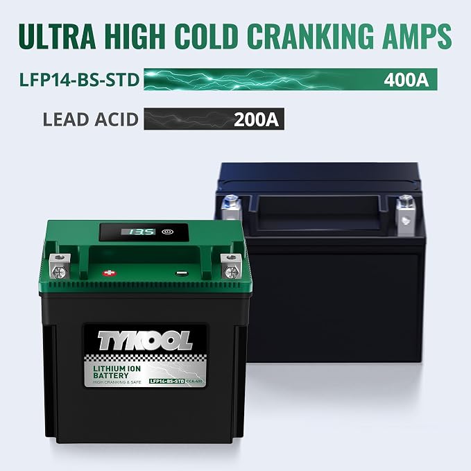 TYKOOL LFP14-BS-STD 12V Lithium Battery, Replaces YTX14-BS, 400CCA 8Ah Fits for Adventure Motorcycle Touring Scooter, Compatible with BMW R1200GS Suzuki V-Strom Triumph Tiger, Digital Readout [+ -]