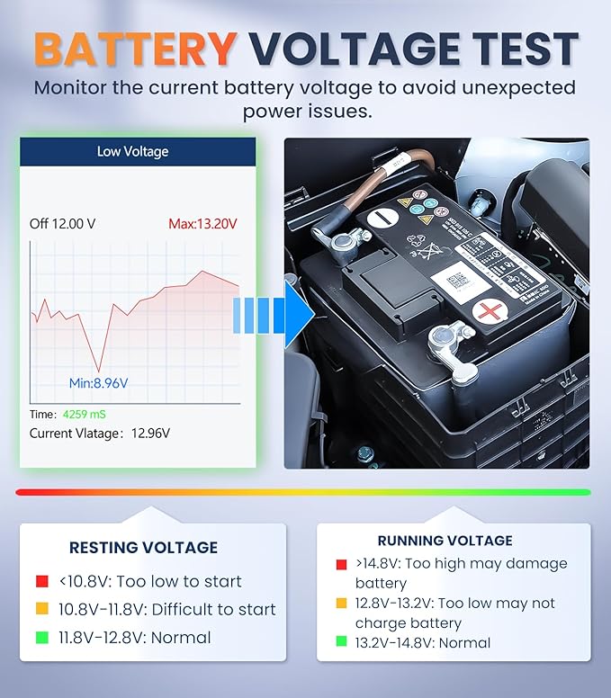 OBD2 Scanner with ABS SRS Transmission, Reset Fault Lights | Check Engine Code Reader with Full OBDII Functions | DLC Pin Test | Battery Voltage Check, Car Diagnostic Tool