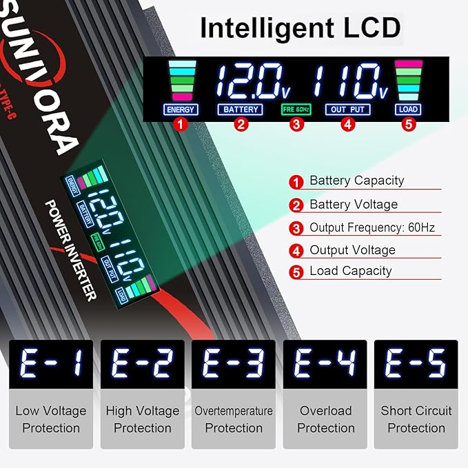 1000 Watt Car Power Inverter 12V DC to 110V/120V AC Converter 2000W Peak with LCD Display, 2 AC Outlets & PD Type-C & USB 3.0, Car Plug in Adapter Outlet Supplies Power to Appliances on Car Boat