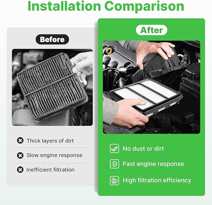 Engine+Cabin Air Filters Fit Honda Civic 22-26, Accord 23-25, CR-V CRV 23-26 (ALL ONLY FIT 1.5L, Not for Hybrid 2.0L) Engine Filter Replace Cabin Filter Accessories# CF11182 17220-64A-A00