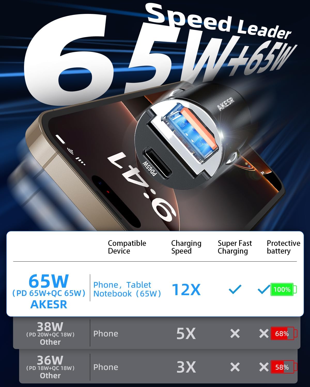 65W USB C Car Charger Fast Charging，12V USB Outlet Accesorios para Carro，Compact Cigarette Lighter Adapter，Car Phone Charger for iPhone/16/15/14/13/12 Samsung S25 S24 S23Google Android