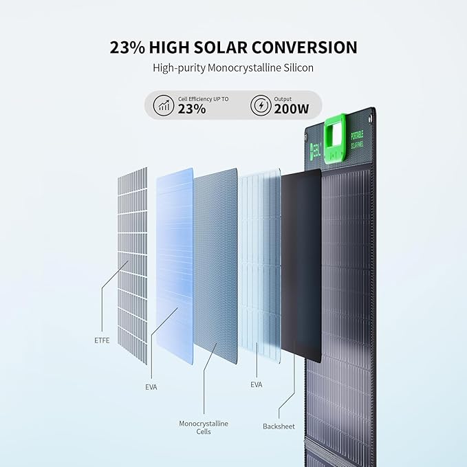 EBL 1000W Portable Power Station With 2x 100W Solar Panels, 999Wh Backup Lithium Battery, Pure Sine Wave AC Outlet, 60W PD Fast Charge Solar Generator Set for Outdoor Emergency Camping Travel Off-grid
